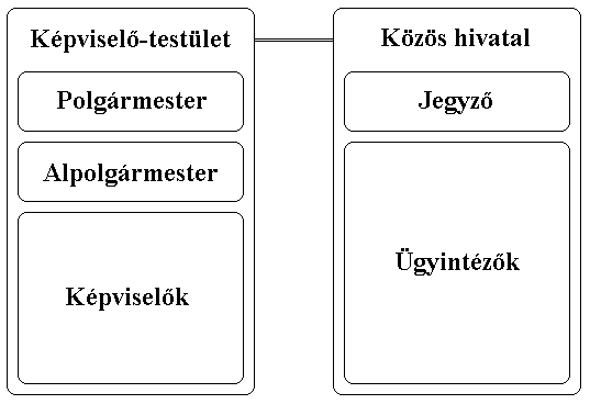 Szervezeti fel�p�t�s
